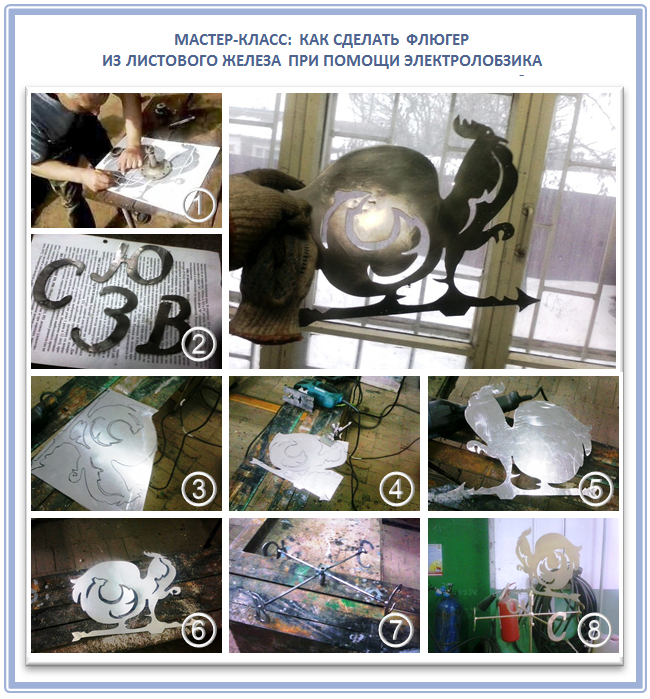 Флюгер на дымоход: назначение, примеры, установка, поделки