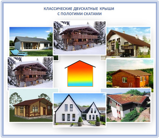 Виды двускатных крыш: полный обзор конструкций Gibby