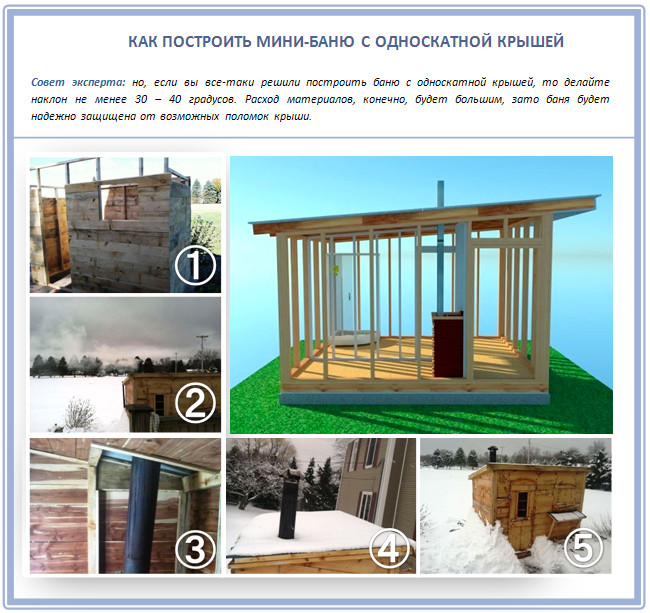 Пошаговое строительство бани с односкатной крышей от Gibby