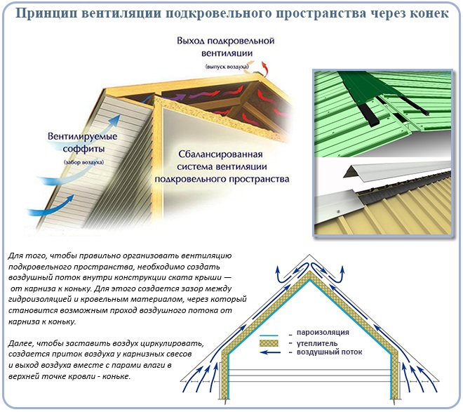 Конек на крышу из профнастила: монтаж коньковых планок эффективно