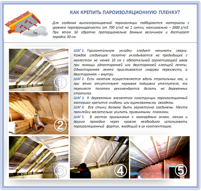 Пароизоляция кровли: топ материалов для надежной защиты