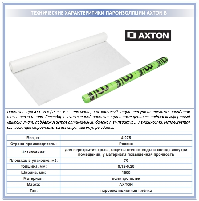 Обзор пароизоляции Axton от Леруа Мерлен: что выбрать?